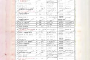 2连胜能否继续？勇士首发延续前2场：库里 波杰 克莱 库明加 卢尼