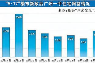 波斯特科格鲁：足球它不是有形的，它会是球队的成长而不单是结果